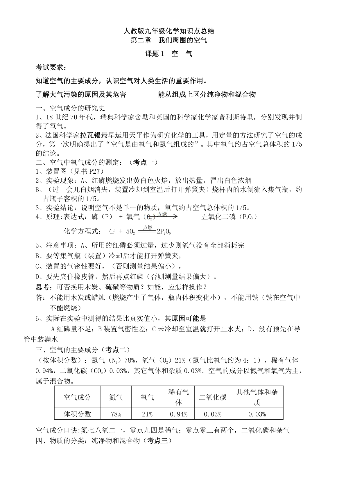九年级化学知识点总结