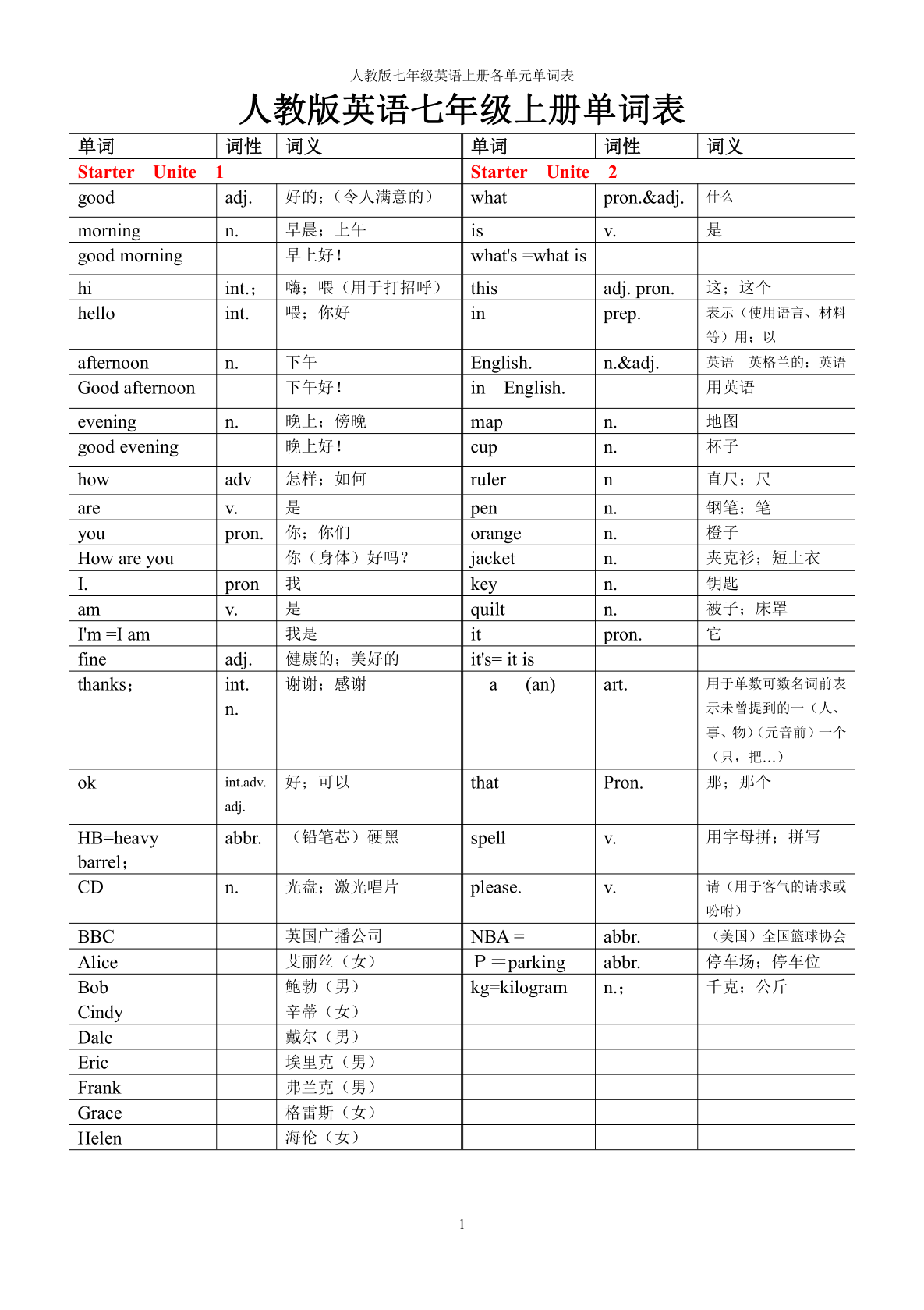 人教版英语七年级上册各单元单词