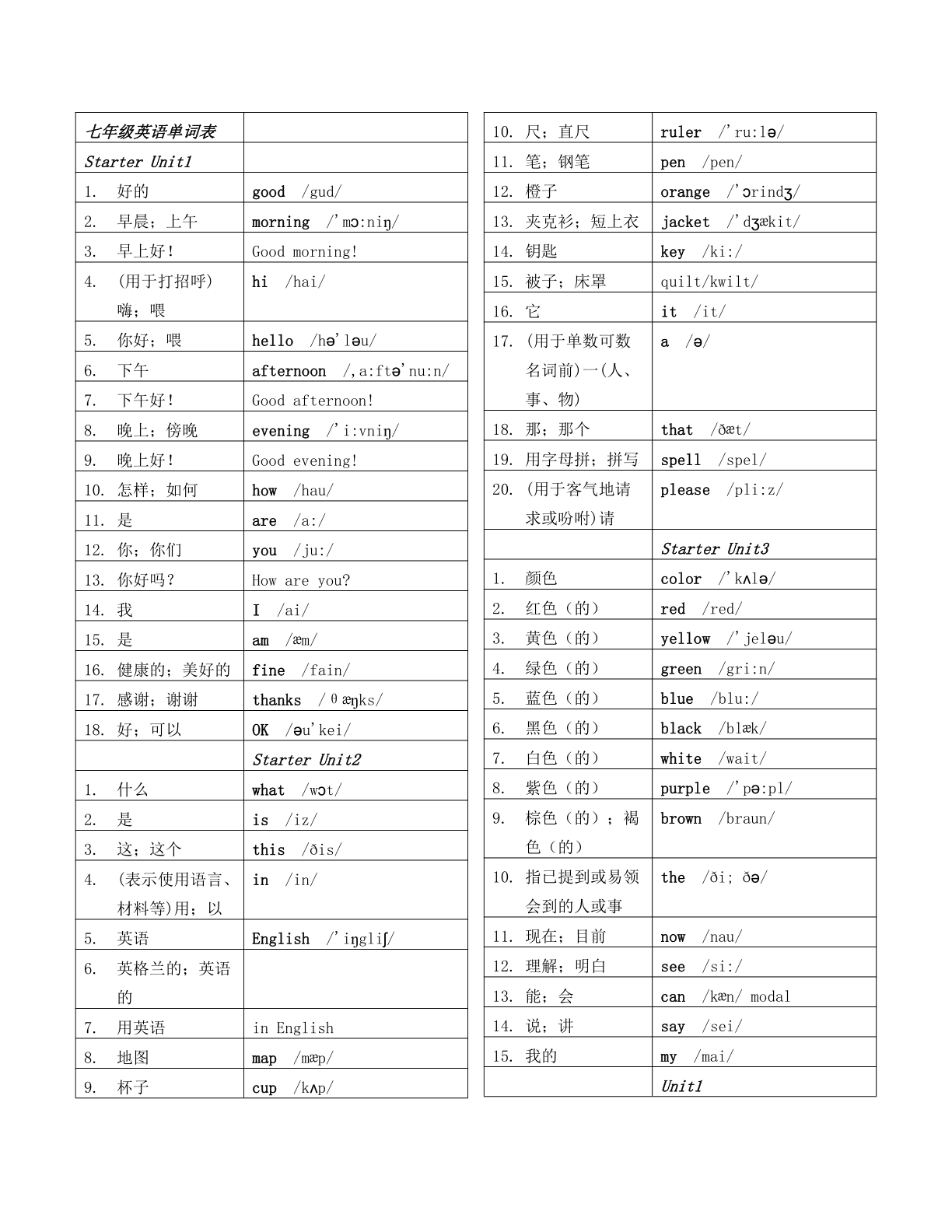 人教版七年级上册英语单词表