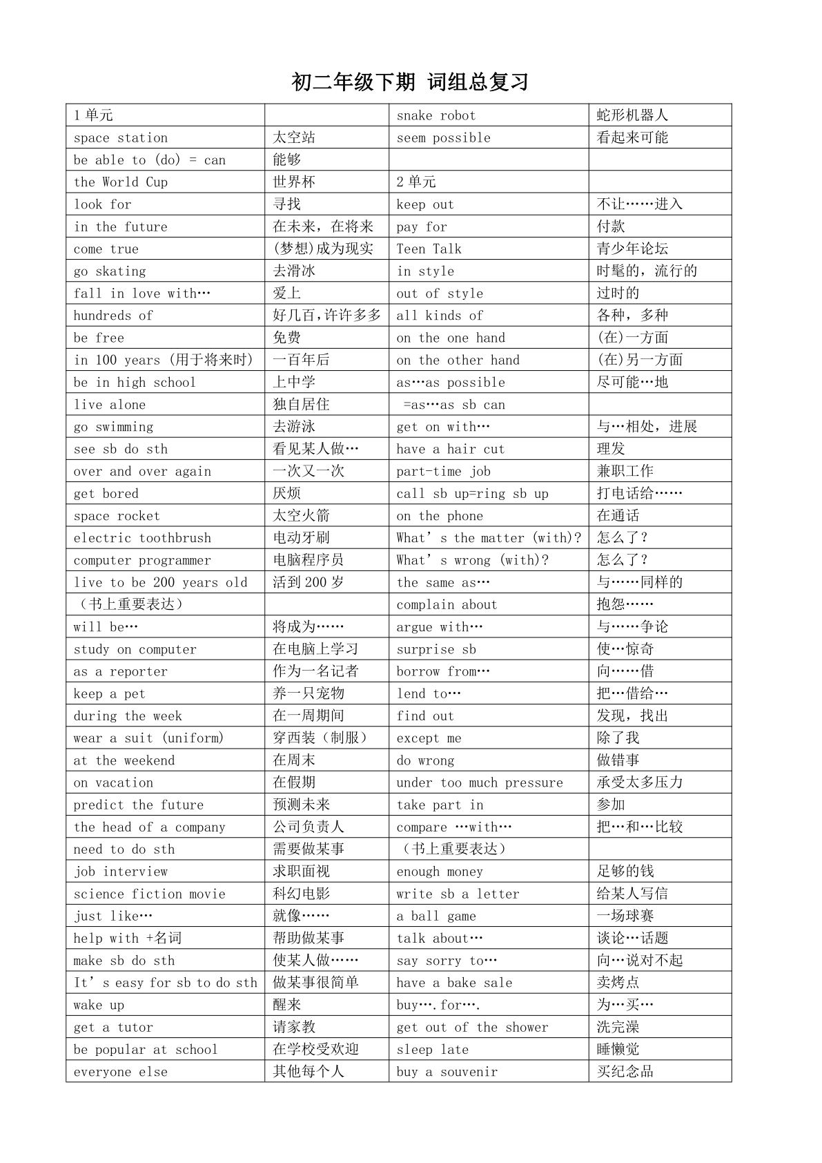 新目标八年级英语下册短语集萃