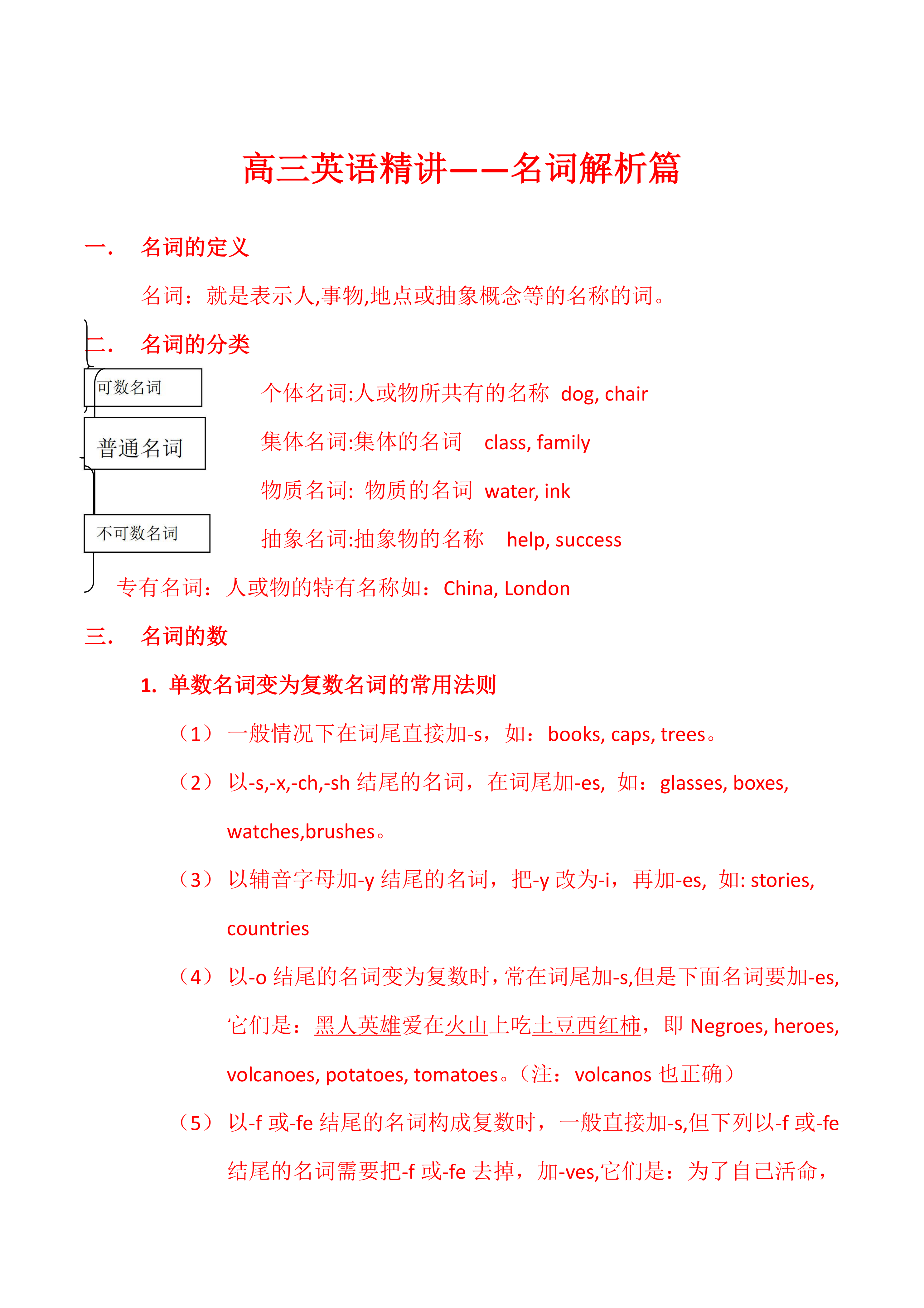高三英语名词复习知识点汇总